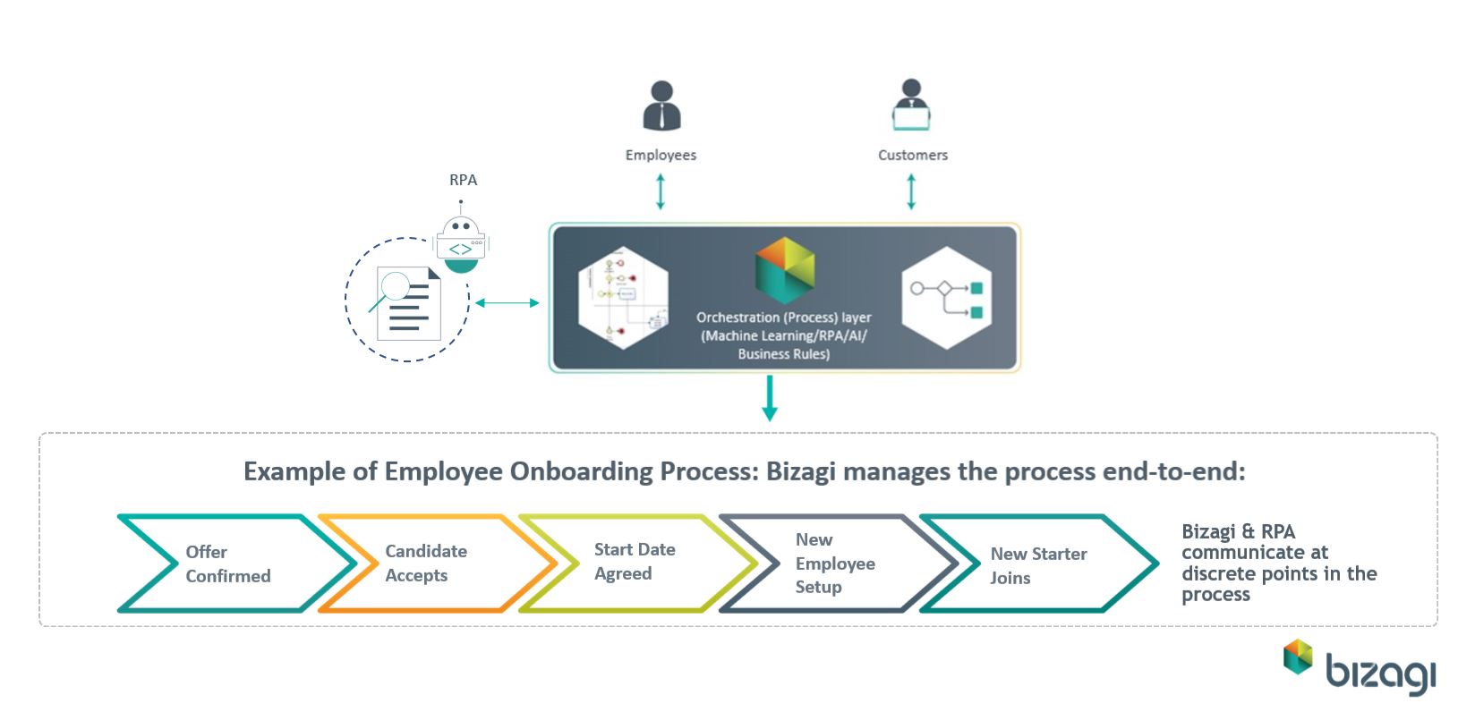RPA onboarding.jpg