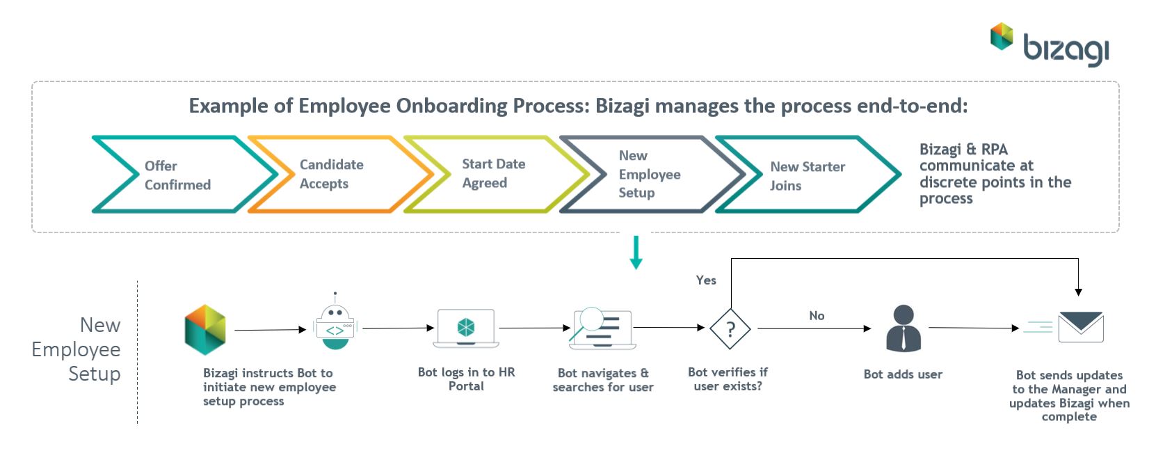 rpa employee onboarding.JPG