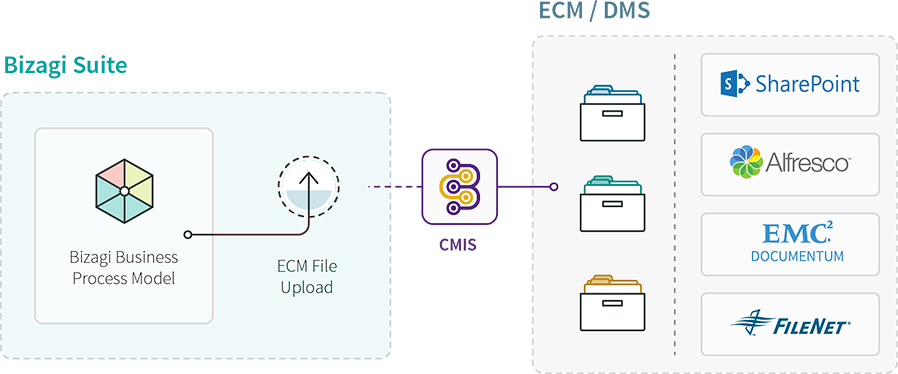ecm_scheme.png